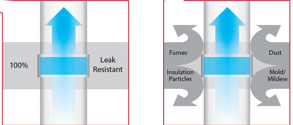 Leak Proof Ducts with SmartSeal